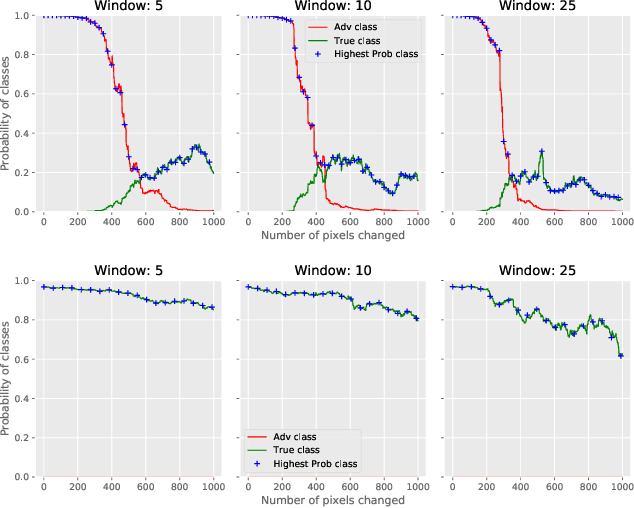 Figure 3 for Deflecting Adversarial Attacks with Pixel Deflection