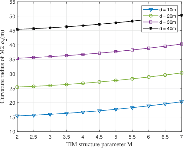 Figure 3 for Long-Range Optical Wireless Information and Power Transfer