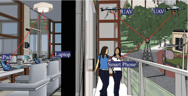 Figure 1 for Long-Range Optical Wireless Information and Power Transfer