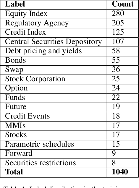 Figure 1 for Term Expansion and FinBERT fine-tuning for Hypernym and Synonym Ranking of Financial Terms