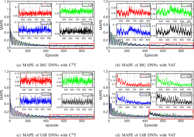 Figure 1 for Power Control for a URLLC-enabled UAV system incorporated with DNN-Based Channel Estimation