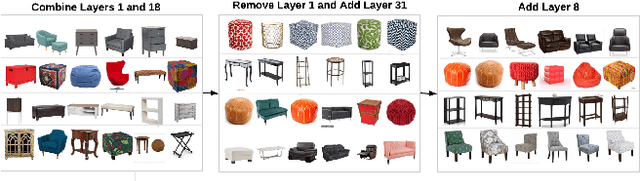 Figure 3 for Discovering Style Trends through Deep Visually Aware Latent Item Embeddings