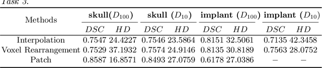 Figure 2 for Learning to Rearrange Voxels in Binary Segmentation Masks for Smooth Manifold Triangulation