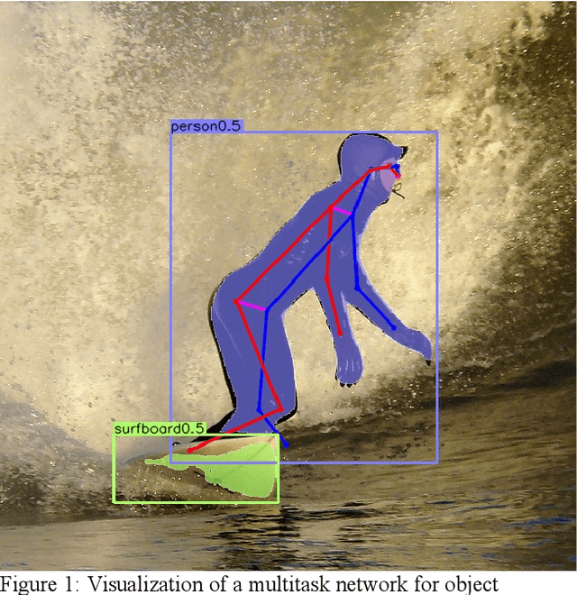 Figure 1 for MultiTask-CenterNet (MCN): Efficient and Diverse Multitask Learning using an Anchor Free Approach