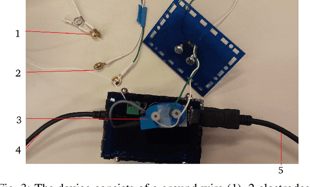 Figure 3 for Human Robot Interface for Assistive Grasping