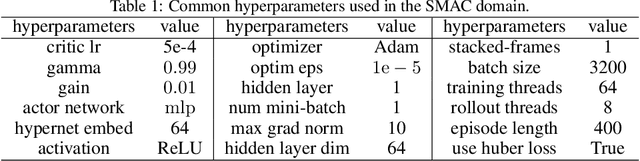 Figure 2 for Heterogeneous-Agent Mirror Learning: A Continuum of Solutions to Cooperative MARL