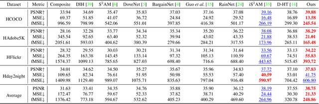 Figure 1 for SCS-Co: Self-Consistent Style Contrastive Learning for Image Harmonization