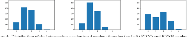 Figure 3 for Causality-based Explanation of Classification Outcomes