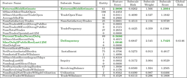 Figure 1 for Causality-based Explanation of Classification Outcomes