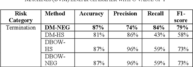 Figure 1 for Use of Artificial Intelligence to Analyse Risk in Legal Documents for a Better Decision Support