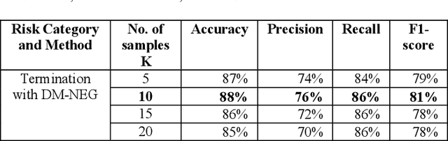 Figure 2 for Use of Artificial Intelligence to Analyse Risk in Legal Documents for a Better Decision Support