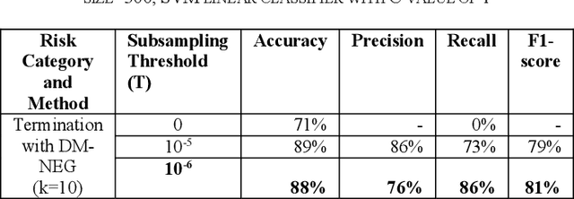 Figure 3 for Use of Artificial Intelligence to Analyse Risk in Legal Documents for a Better Decision Support