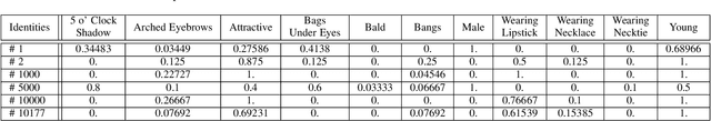 Figure 3 for Distribution Matching for Heterogeneous Multi-Task Learning: a Large-scale Face Study