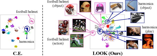 Figure 1 for Rethinking supervised pre-training for better downstream transferring