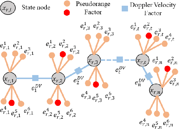 Figure 3 for GNSS Outlier Mitigation Via Graduated Non-Convexity Factor Graph Optimization