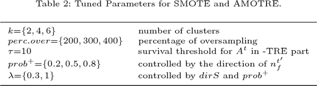 Figure 4 for AnyThreat: An Opportunistic Knowledge Discovery Approach to Insider Threat Detection