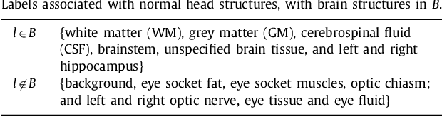 Figure 1 for A Modality-Adaptive Method for Segmenting Brain Tumors and Organs-at-Risk in Radiation Therapy Planning