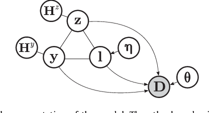 Figure 2 for A Modality-Adaptive Method for Segmenting Brain Tumors and Organs-at-Risk in Radiation Therapy Planning
