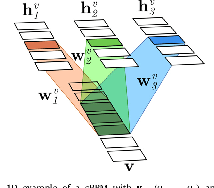 Figure 3 for A Modality-Adaptive Method for Segmenting Brain Tumors and Organs-at-Risk in Radiation Therapy Planning
