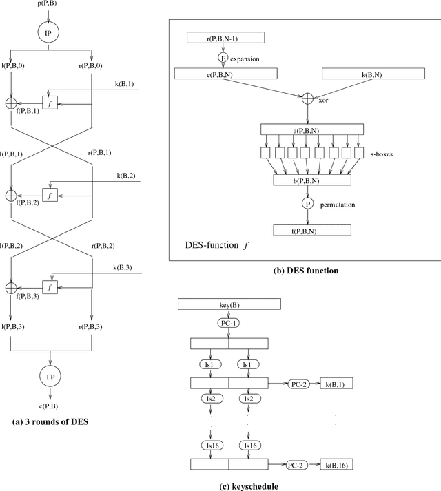 Figure 2 for DES: a Challenge Problem for Nonmonotonic Reasoning Systems