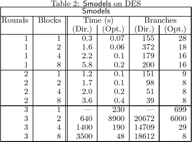 Figure 3 for DES: a Challenge Problem for Nonmonotonic Reasoning Systems