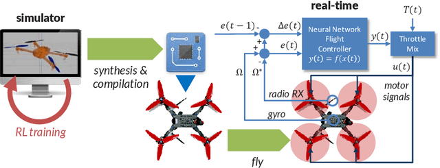 Figure 4 for How to Train your Quadrotor: A Framework for Consistently Smooth and Responsive Flight Control via Reinforcement Learning