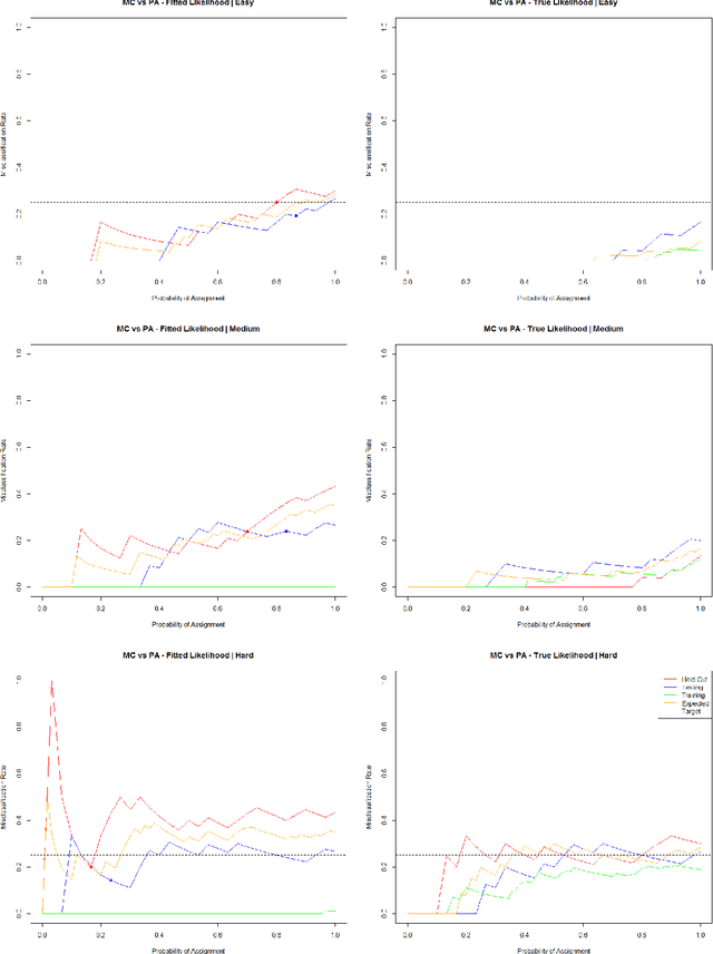 Figure 3 for Calibrating Black Box Classification Models through the Thresholding Method