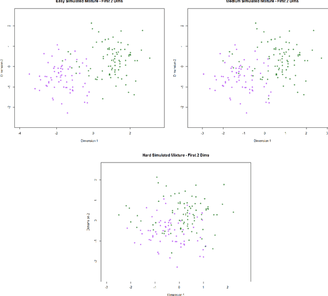Figure 1 for Calibrating Black Box Classification Models through the Thresholding Method