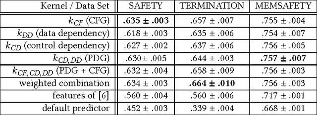 Figure 4 for Predicting Rankings of Software Verification Competitions