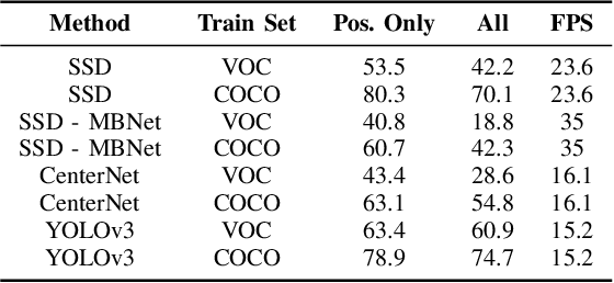 Figure 4 for A Novel Dataset for Evaluating and Alleviating Domain Shift for Human Detection in Agricultural Fields