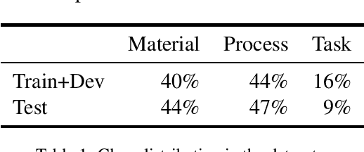 Figure 1 for EELECTION at SemEval-2017 Task 10: Ensemble of nEural Learners for kEyphrase ClassificaTION