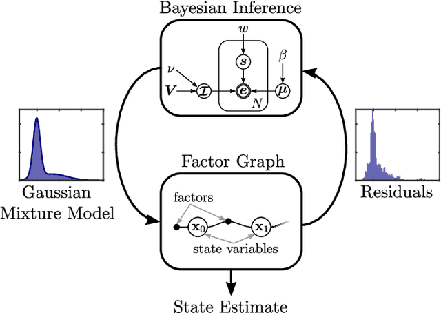 Figure 1 for Incrementally Learned Mixture Models for GNSS Localization