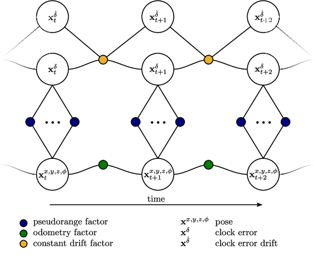 Figure 2 for Incrementally Learned Mixture Models for GNSS Localization