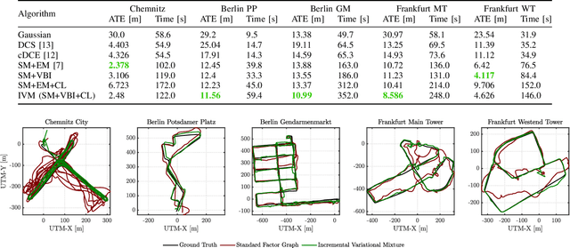 Figure 3 for Incrementally Learned Mixture Models for GNSS Localization