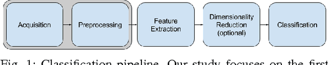 Figure 1 for An empirical study on the effects of different types of noise in image classification tasks