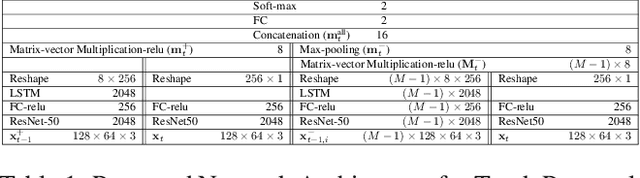 Figure 2 for Discriminative Appearance Modeling with Multi-track Pooling for Real-time Multi-object Tracking