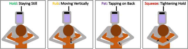 Figure 1 for In the Arms of a Robot: Designing Autonomous Hugging Robots with Intra-Hug Gestures