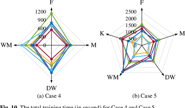 Figure 2 for Non-intrusive Load Monitoring based on Self-supervised Learning