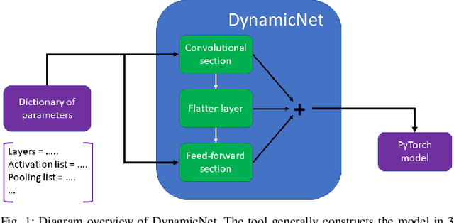 Figure 1 for CNN-based Approaches For Cross-Subject Classification in Motor Imagery: From The State-of-The-Art to DynamicNet