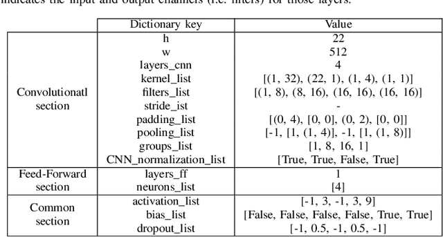 Figure 4 for CNN-based Approaches For Cross-Subject Classification in Motor Imagery: From The State-of-The-Art to DynamicNet