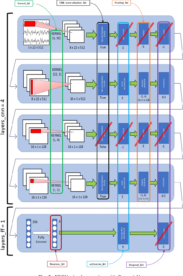 Figure 2 for CNN-based Approaches For Cross-Subject Classification in Motor Imagery: From The State-of-The-Art to DynamicNet