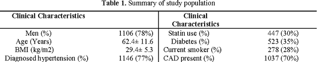 Figure 1 for Evaluation of Machine Learning Methods to Predict Coronary Artery Disease Using Metabolomic Data
