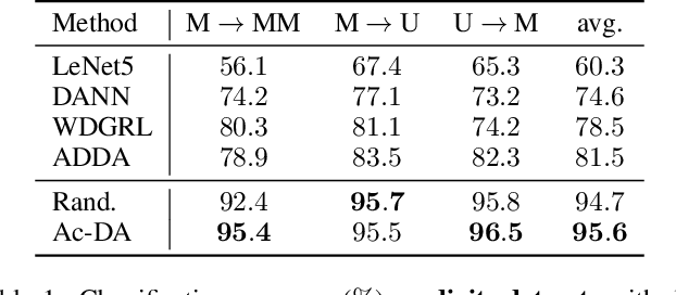 Figure 2 for Discriminative Active Learning for Domain Adaptation