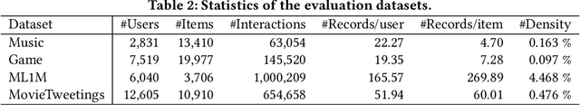 Figure 4 for Learning Transferrable Parameters for Long-tailed Sequential User Behavior Modeling