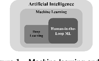Figure 1 for The future of human-AI collaboration: a taxonomy of design knowledge for hybrid intelligence systems