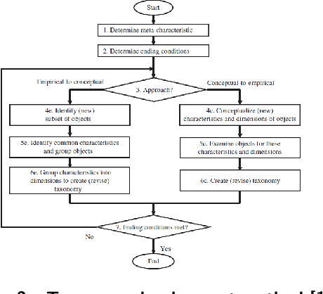 Figure 3 for The future of human-AI collaboration: a taxonomy of design knowledge for hybrid intelligence systems