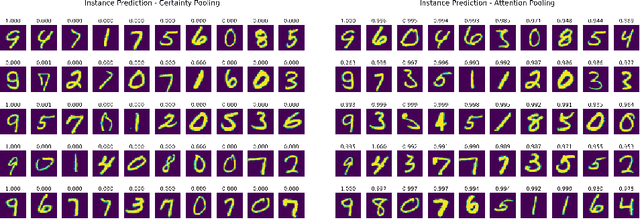 Figure 4 for Certainty Pooling for Multiple Instance Learning