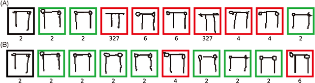 Figure 3 for Unsupervised Few-shot Learning via Self-supervised Training