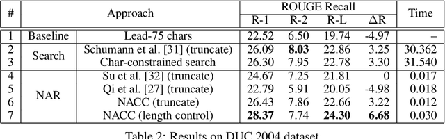 Figure 3 for A Character-Level Length-Control Algorithm for Non-Autoregressive Sentence Summarization