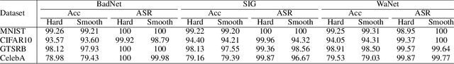 Figure 3 for Label-Smoothed Backdoor Attack